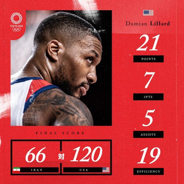 虐菜局美国男篮狂胜伊朗54分 全队射中19记三分